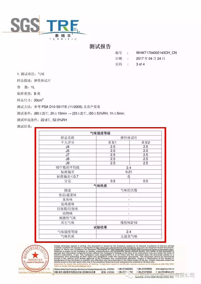 氣味等級(jí)測(cè)試